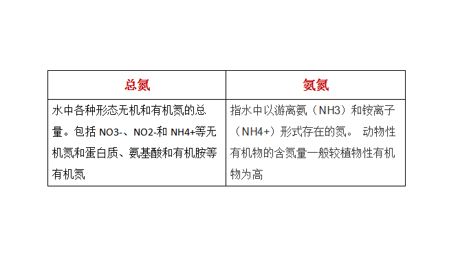 氨氮和總氮的關(guān)系.png 氨氮和總氮的關(guān)系.png
